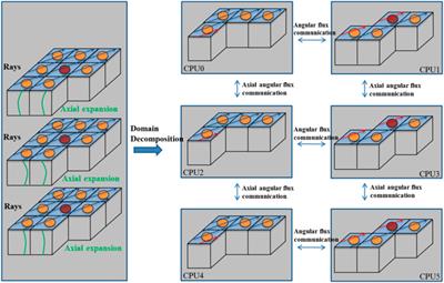 A New Numerical Nuclear Reactor <mark class="highlighted">Neutronics</mark> Code SHARK